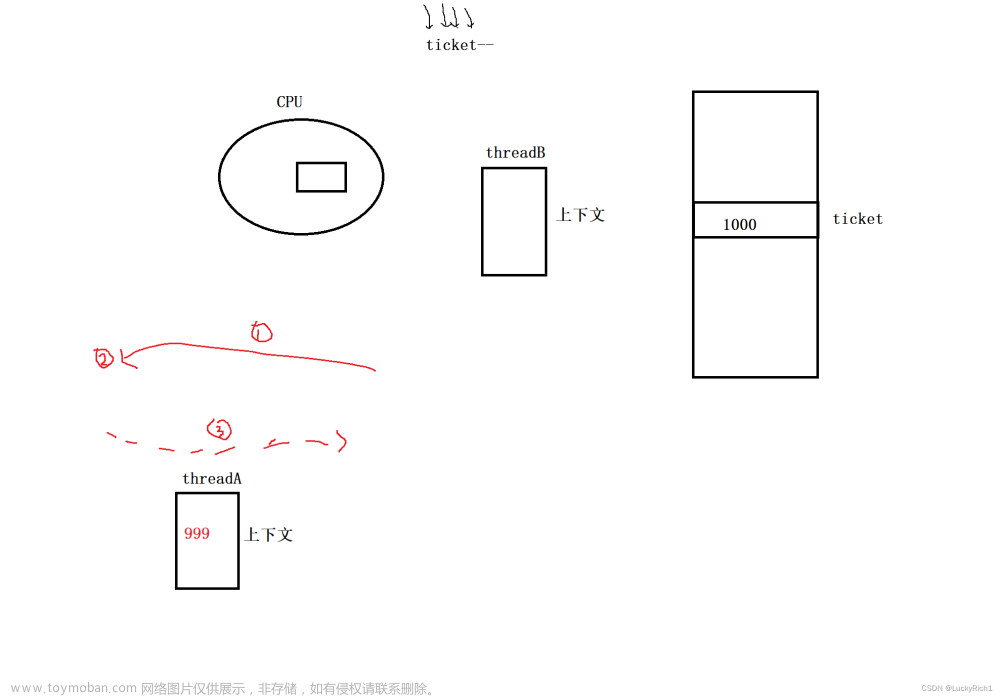 【linux】线程互斥,Linux,linux,java,运维,经验分享,c++