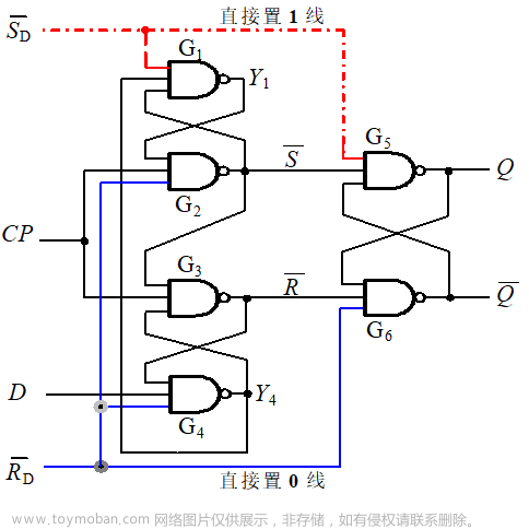 d触发器,FPGA Tutorial,fpga开发