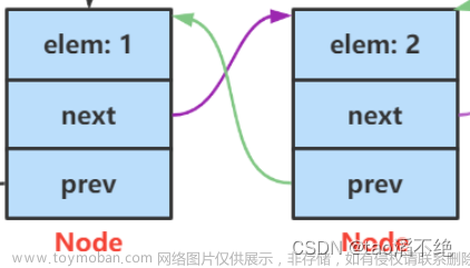 数据结构 模拟实现LinkedList双向不循环链表,数据结构,链表