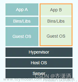 docker学习,IT/运维,docker,容器,运维