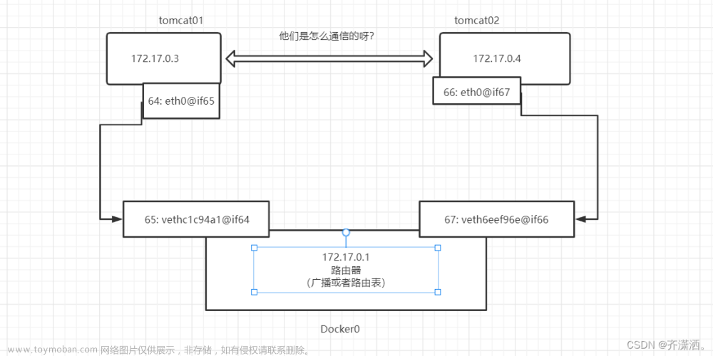 docker学习,IT/运维,docker,容器,运维