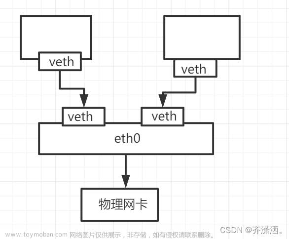 docker学习,IT/运维,docker,容器,运维