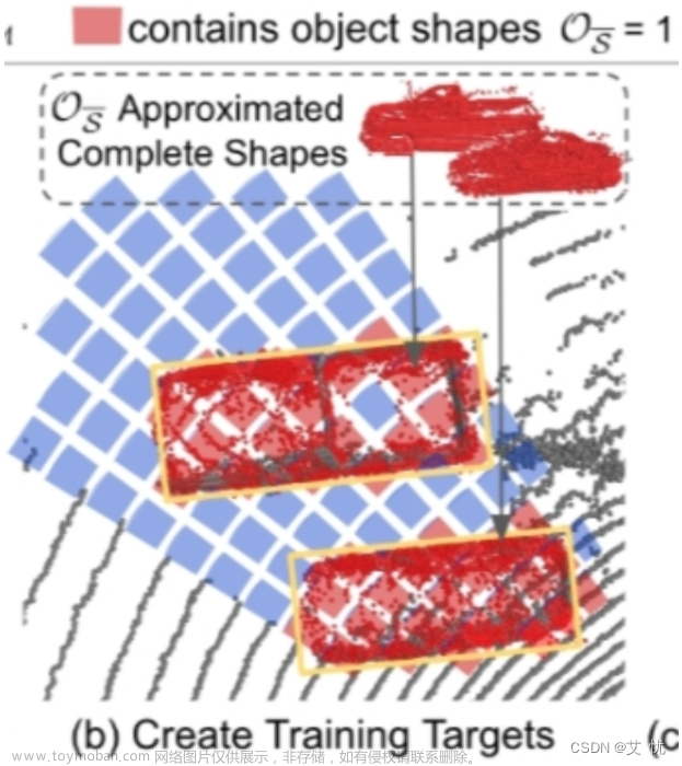 BtcDet论文详解| Behind the Curtain: Learning Occluded Shapes for 3D Object Detection,3d,目标检测,深度学习