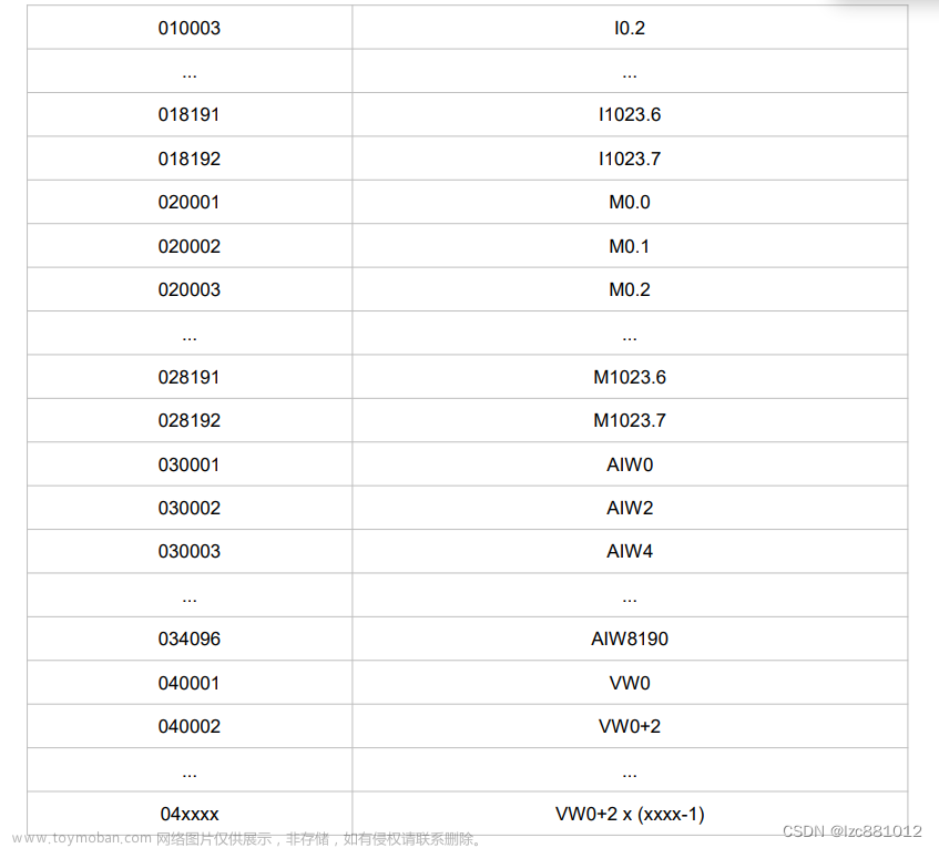 C++上位软件通过LibModbus开源库和西门子S7-1200/S7-1500/S7-200 PLC进行ModbusTcp 和ModbusRTU 通信,c++,mfc,windows,visual studio,microsoft