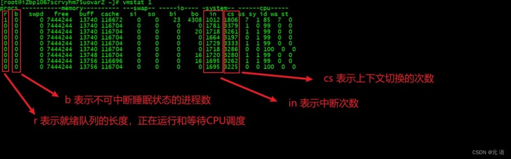 pidstat,系统运维,linux,性能优化,后端
