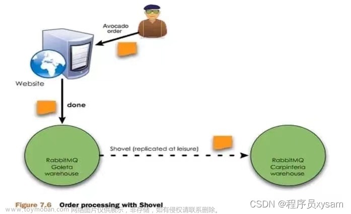 基于MySql,Redis,Mq,ES的高可用方案解析,redis,elasticsearch,数据库,java,后端,学习