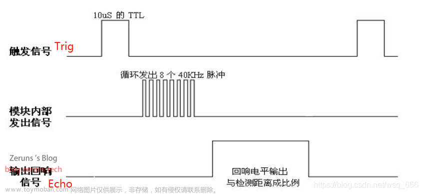 hc-sr04引脚图,单片机/嵌入式,stm32,单片机,arm,嵌入式硬件,c++