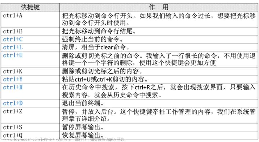 linux命令,笔记,Java夯实基础,linux,centos