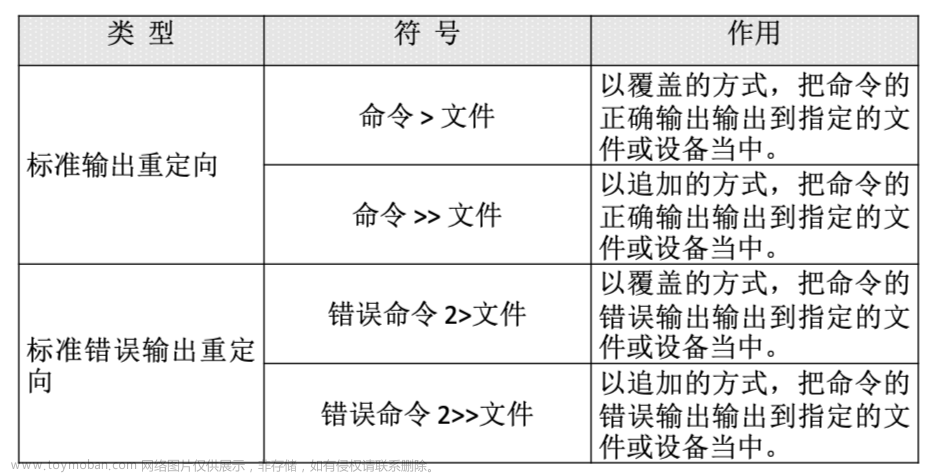 linux命令,笔记,Java夯实基础,linux,centos