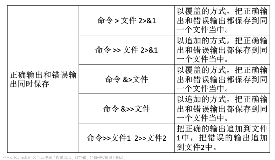 linux命令,笔记,Java夯实基础,linux,centos