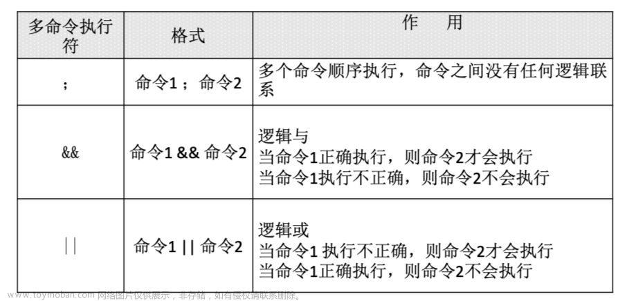 linux命令,笔记,Java夯实基础,linux,centos