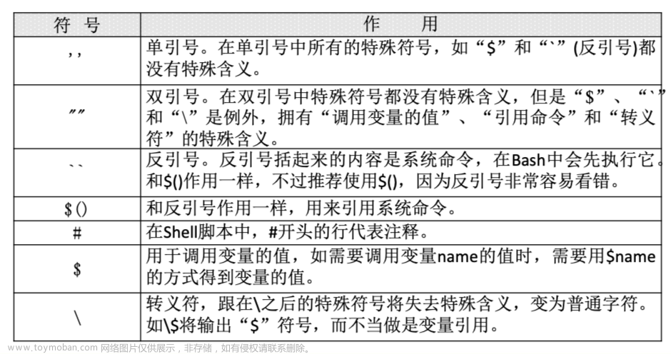 linux命令,笔记,Java夯实基础,linux,centos