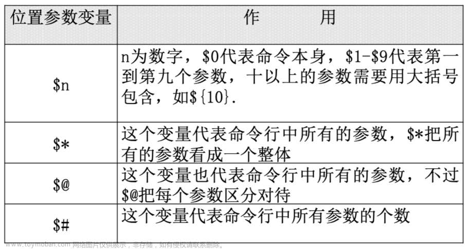 linux命令,笔记,Java夯实基础,linux,centos