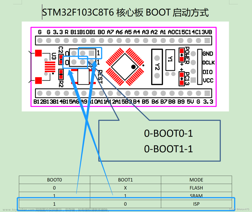 stm32f103c8t6 连接 st-link,stm32,单片机,嵌入式硬件