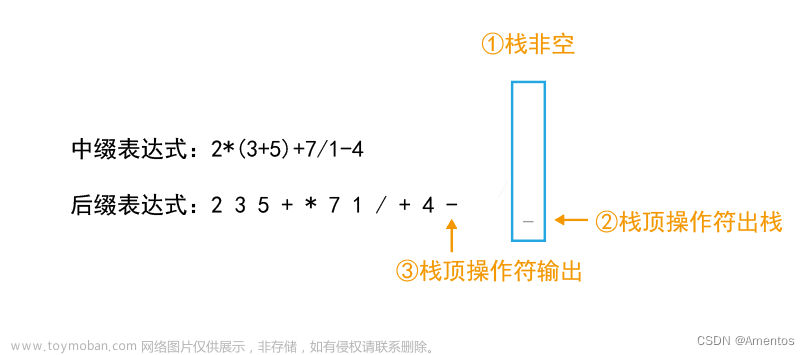 中缀表达式转后缀表达式,数据结构,数据结构,算法,c语言,中缀表达式