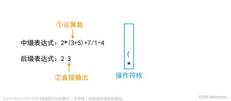 中缀表达式转后缀表达式,数据结构,数据结构,算法,c语言,中缀表达式