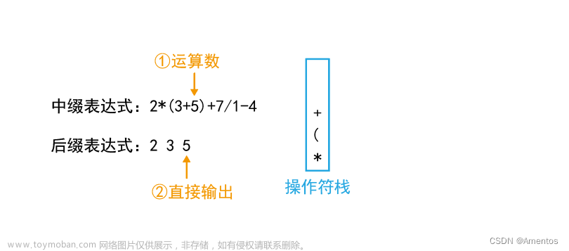 中缀表达式转后缀表达式,数据结构,数据结构,算法,c语言,中缀表达式