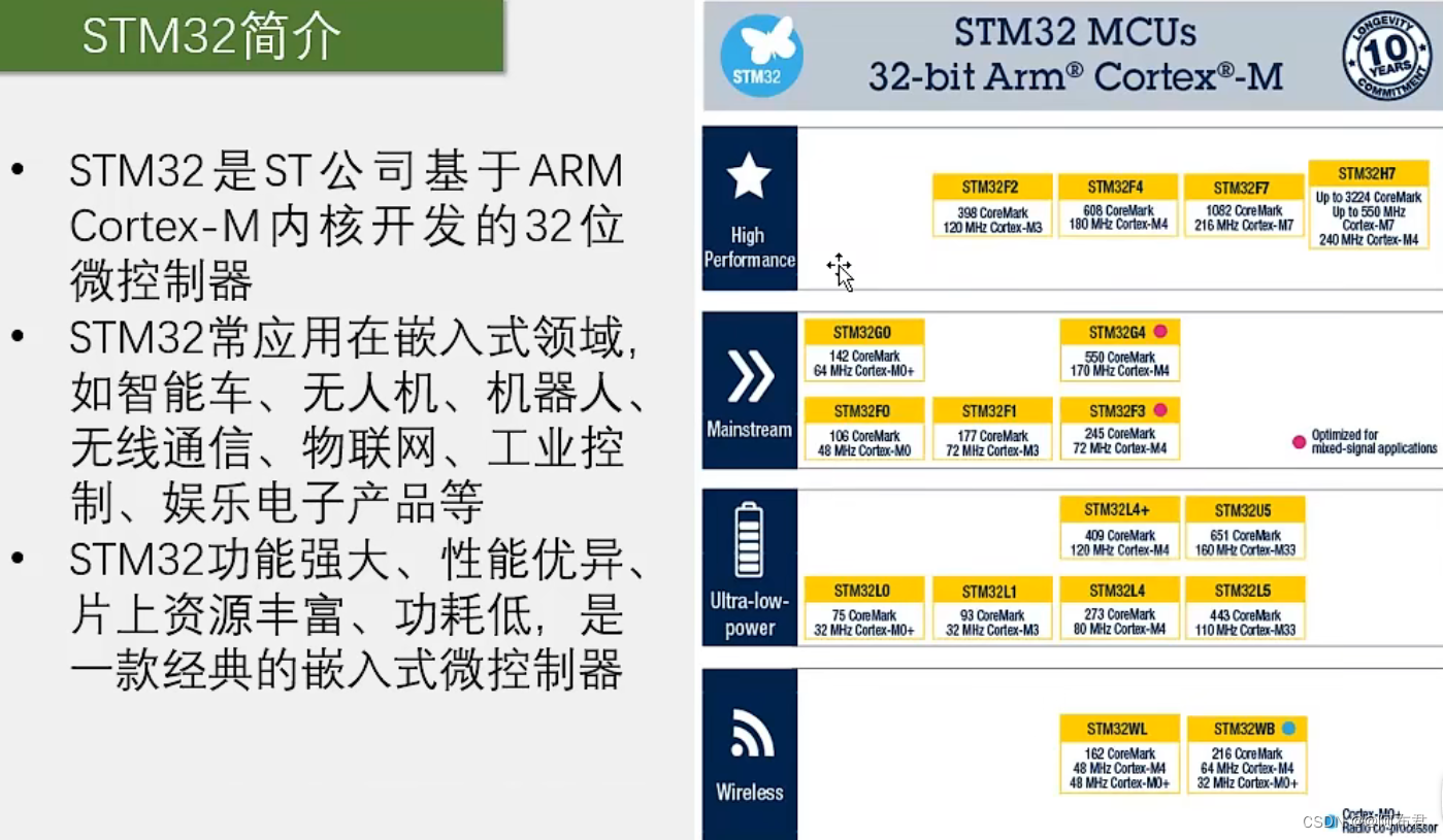 stm32f103c8t6的启动文件,stm32,笔记,单片机,嵌入式硬件,c语言