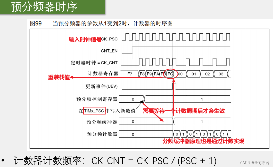 stm32f103c8t6的启动文件,stm32,笔记,单片机,嵌入式硬件,c语言