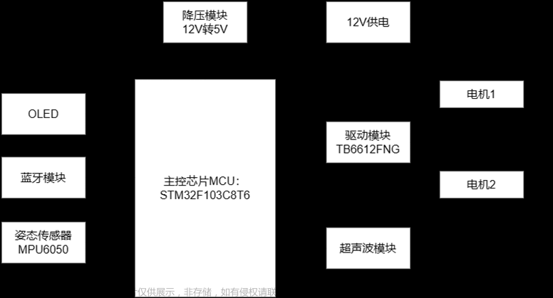 stm32平衡车,stm32,单片机,嵌入式硬件