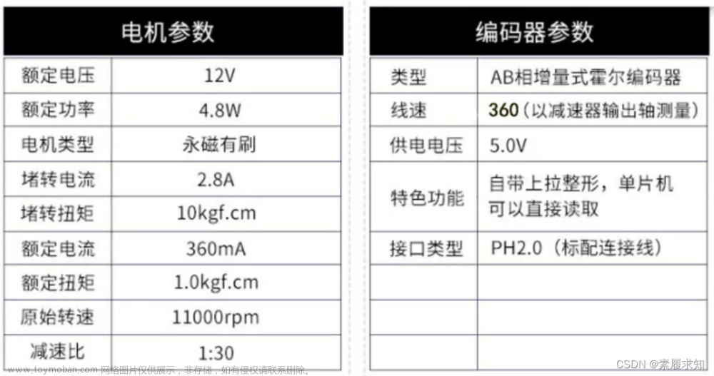 stm32平衡车,stm32,单片机,嵌入式硬件