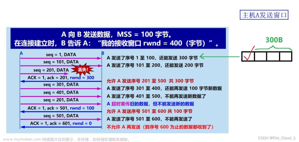 tcp流量控制和拥塞控制,# 计算机网络,tcp/ip,计算机网络,网络