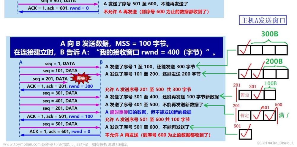 tcp流量控制和拥塞控制,# 计算机网络,tcp/ip,计算机网络,网络