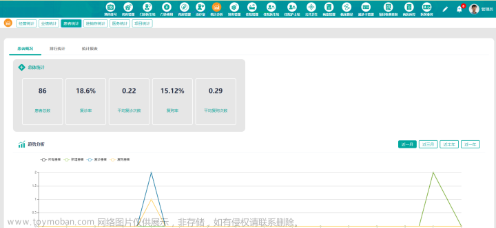 医院信息管理系统的前后端区别,医院云HIS系统源码（商业源码）,云计算,源码,云HIS,HIS,健康医疗