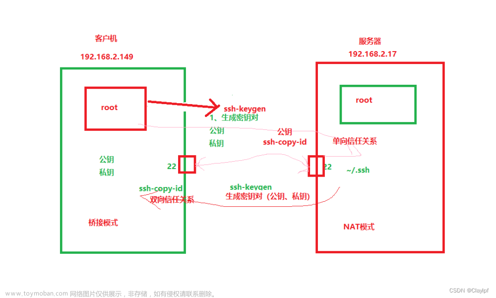 ssh scp,linux,运维,服务器