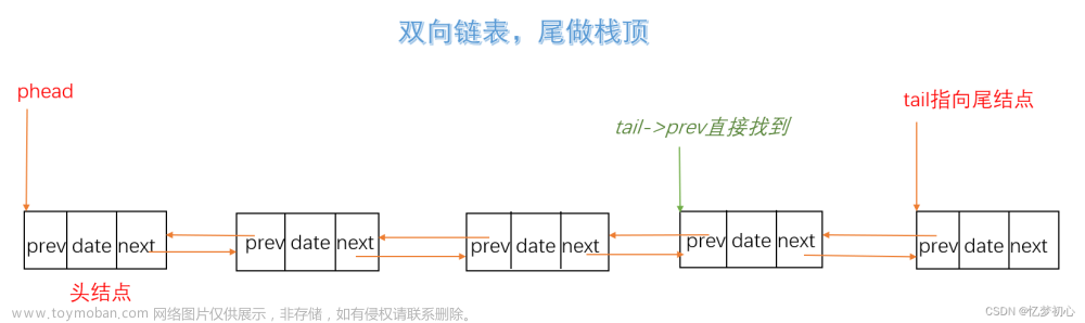 棧的結(jié)構(gòu)體定義,數(shù)據(jù)結(jié)構(gòu),數(shù)據(jù)結(jié)構(gòu),c語言,學(xué)習(xí),棧和隊(duì)列,Powered by 金山文檔