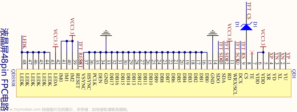 st7796,电子模块测试,STM32专栏,stm32,单片机,arm