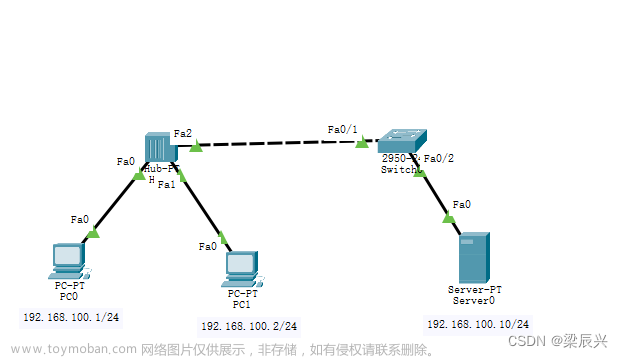 思科模拟器端口安全,网络攻防 学习笔记,安全,web安全,交换机,端口安全,Cisco