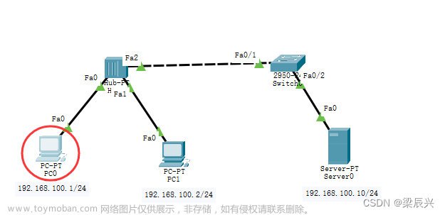 思科模拟器端口安全,网络攻防 学习笔记,安全,web安全,交换机,端口安全,Cisco