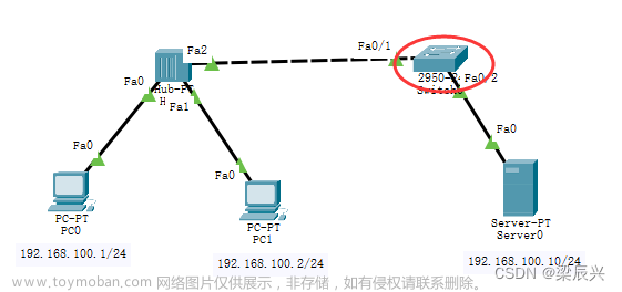 思科模拟器端口安全,网络攻防 学习笔记,安全,web安全,交换机,端口安全,Cisco