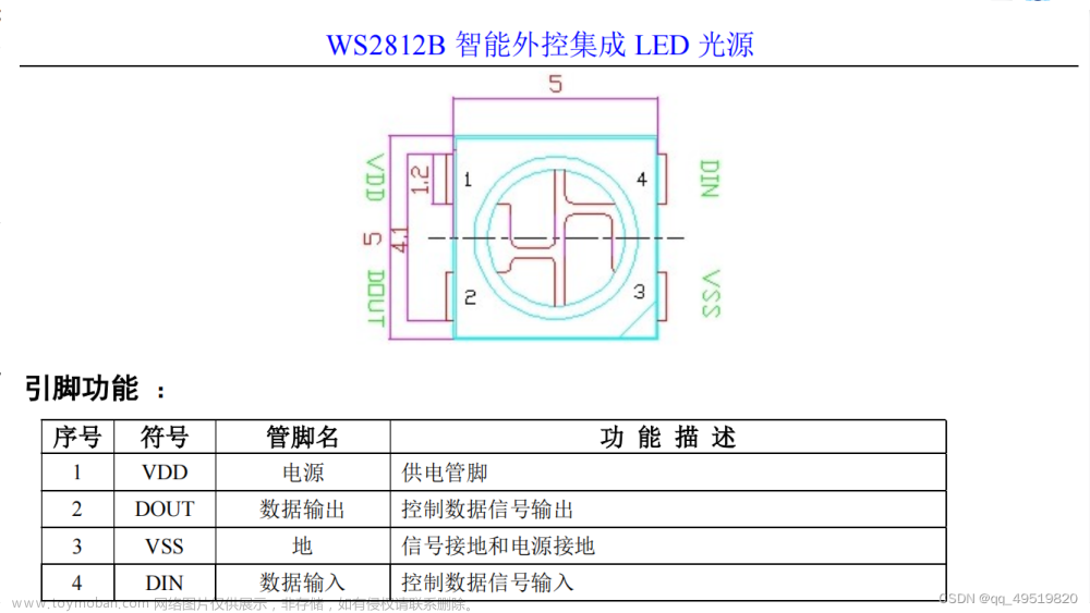 ws2812编程实例,RGB灯珠创意想法,stm32,单片机,嵌入式硬件