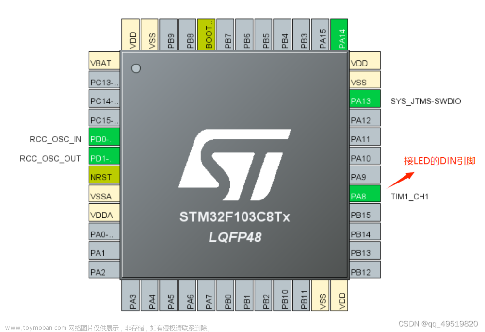 ws2812编程实例,RGB灯珠创意想法,stm32,单片机,嵌入式硬件