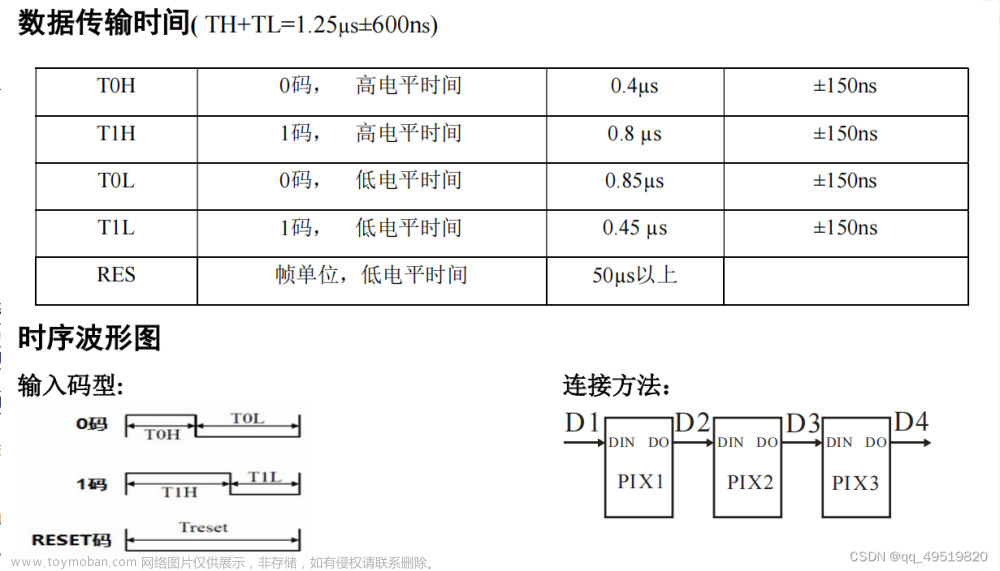 ws2812编程实例,RGB灯珠创意想法,stm32,单片机,嵌入式硬件