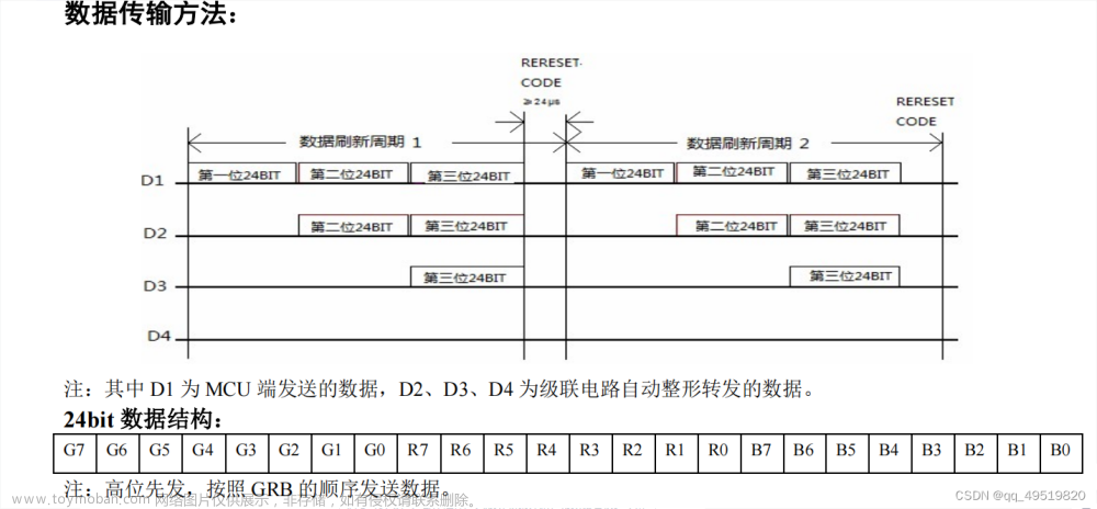 ws2812编程实例,RGB灯珠创意想法,stm32,单片机,嵌入式硬件