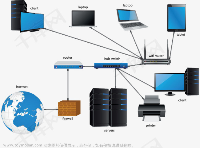 免费ddos平台攻击,互联网,程序员,职业发展,网络,服务器,tcp/ip