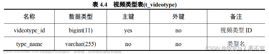 如何使用idea和springboot框架做一个网络视频平台,Spring Boot,spring boot,java,intellij idea,mysql