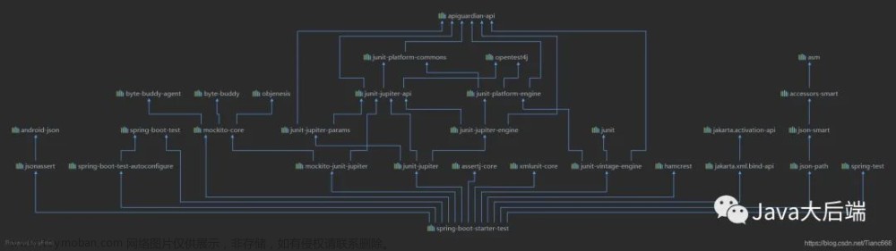 spring-boot-starter-test,java,spring,spring boot