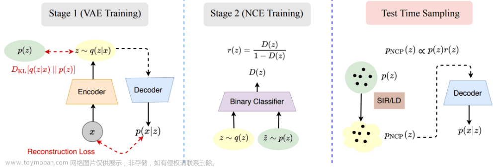 图像生成算法,计算机视觉,智能算法,深度学习,人工智能,生成对抗网络,GAN