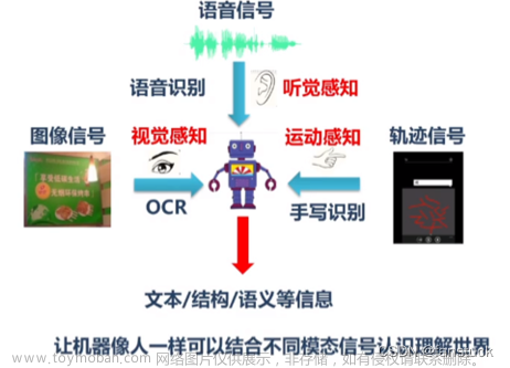 智能图文与nlp,人工智能,自然语言处理,计算机视觉,深度学习,图像处理,Powered by 金山文档