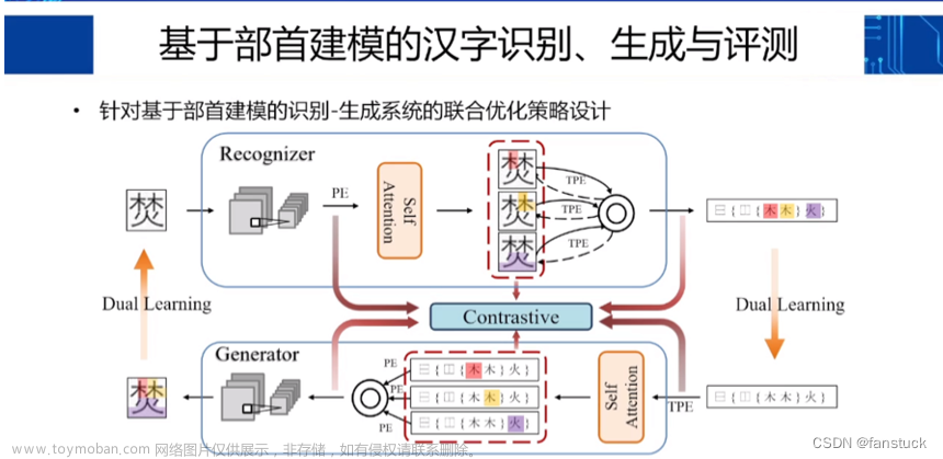 智能图文与nlp,人工智能,自然语言处理,计算机视觉,深度学习,图像处理,Powered by 金山文档