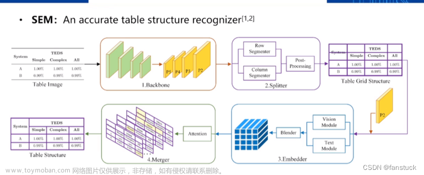 智能图文与nlp,人工智能,自然语言处理,计算机视觉,深度学习,图像处理,Powered by 金山文档