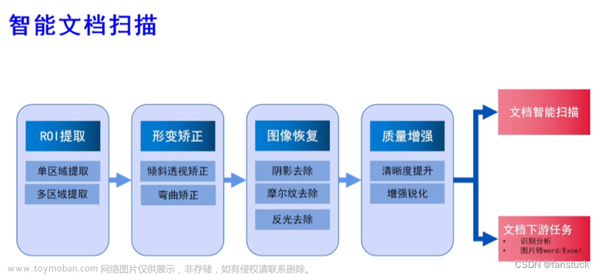 智能图文与nlp,人工智能,自然语言处理,计算机视觉,深度学习,图像处理,Powered by 金山文档