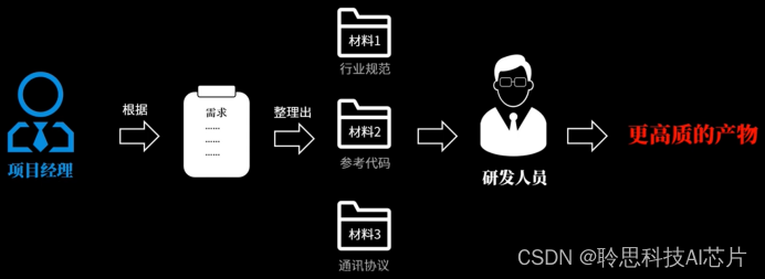 大模型提示工程怎么做,ChatGPT实践分享,chatgpt,prompt,embedding,gpt,文心一言,AIGC,AI编程