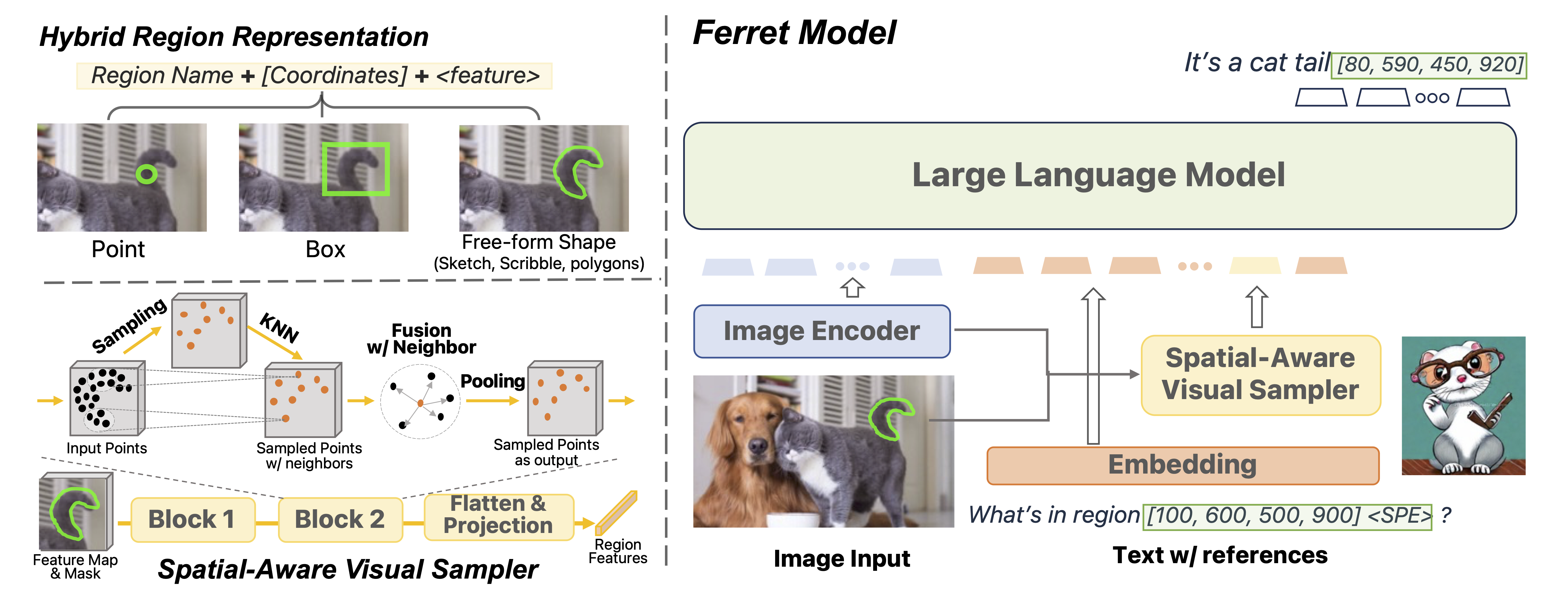 计算机科学论文,ChatGPT API,多模态LLM模型Ferret,人工智能