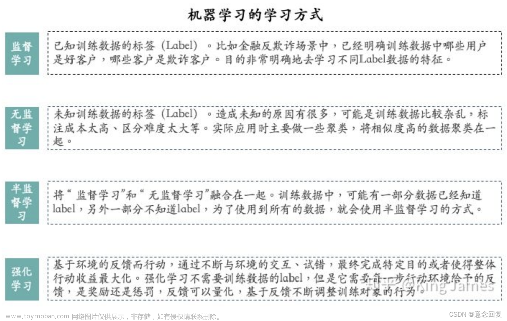 機器學(xué)習(xí)強化學(xué)習(xí),機器學(xué)習(xí)算法,深度學(xué)習(xí),機器學(xué)習(xí)