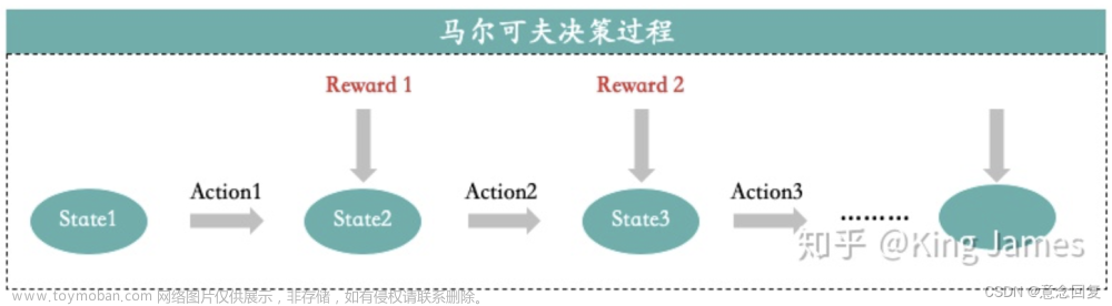 機器學(xué)習(xí)強化學(xué)習(xí),機器學(xué)習(xí)算法,深度學(xué)習(xí),機器學(xué)習(xí)